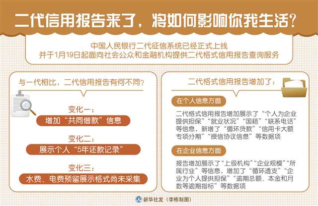 二代信用報(bào)告時(shí)代來臨 它將如何深刻影響你我生活與社會(huì)經(jīng)濟(jì)咨詢服務(wù)
