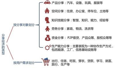 數(shù)字城市智慧化轉(zhuǎn)型 張新紅論共享經(jīng)濟(jì)驅(qū)動(dòng)新型智慧城市與服務(wù)創(chuàng)新